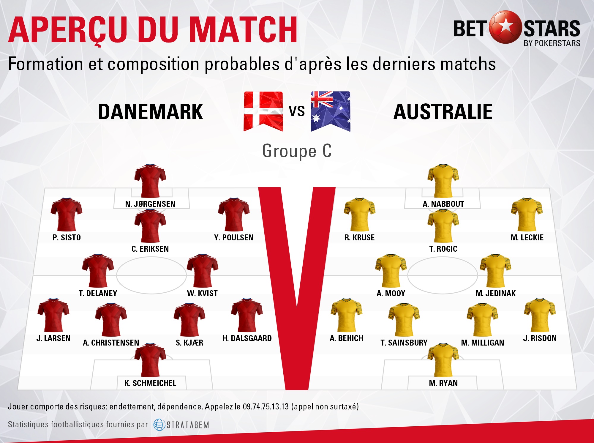 Denmark v Australia - FormationsFR